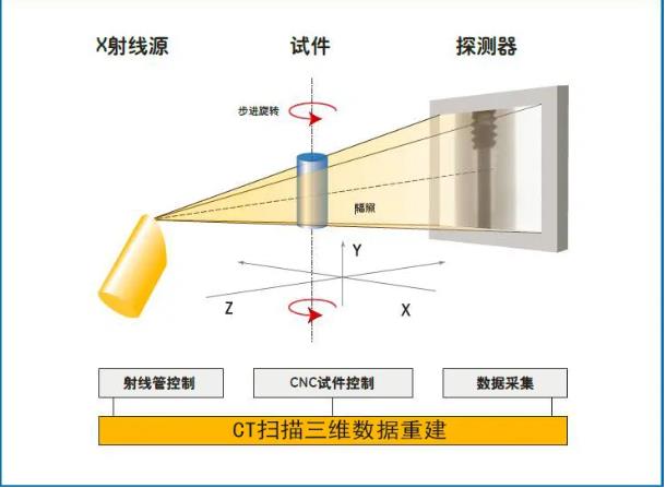 威海工业CT无损检测