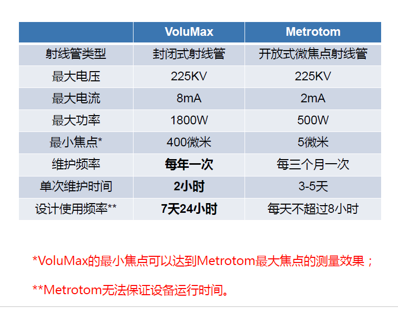 威海威海蔡司威海工业CT