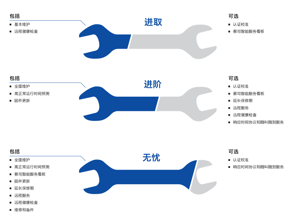 威海威海蔡司威海三坐标维保